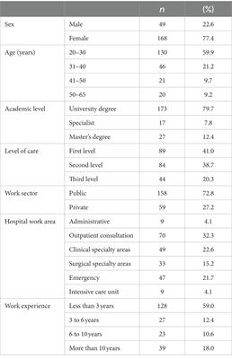 Assessment of preparedness and proficiency in basic and advanced life support among nursing professionals: a cross-sectional study